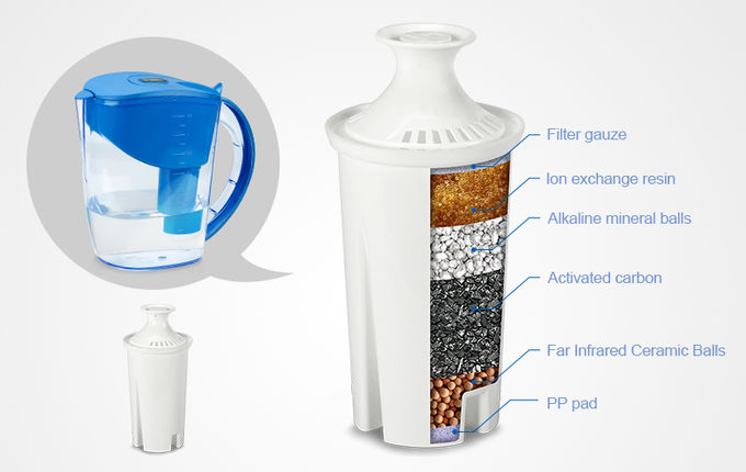 BPA liberan el ácido del cuerpo humano de la balanza de la categoría alimenticia y la jarra alcalina alcalina del filtro del jarro del purificador del agua