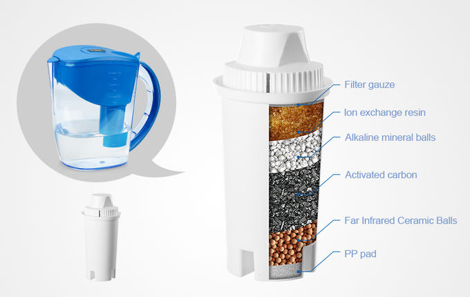 BPA liberan el ácido del cuerpo humano de la balanza de la categoría alimenticia y la jarra alcalina alcalina del filtro del jarro del purificador del agua